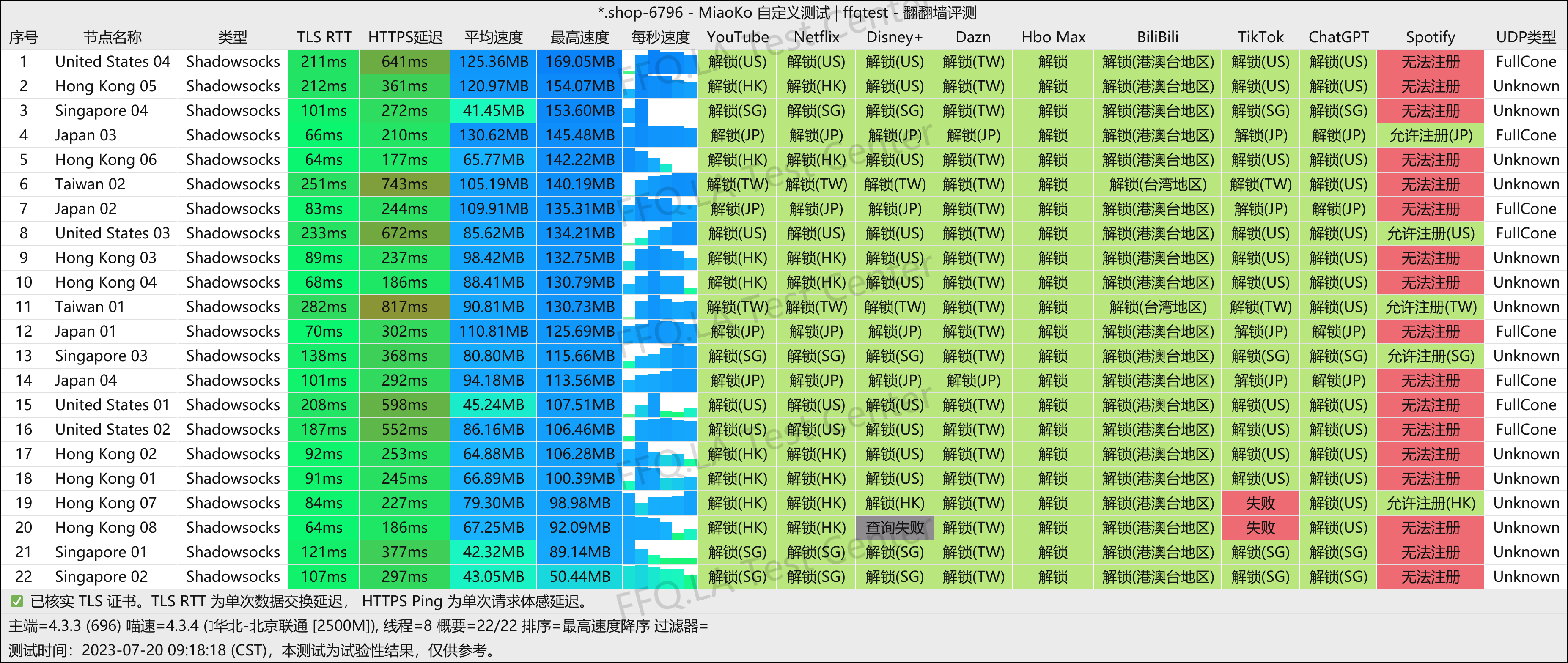 北京联通@2500M.png