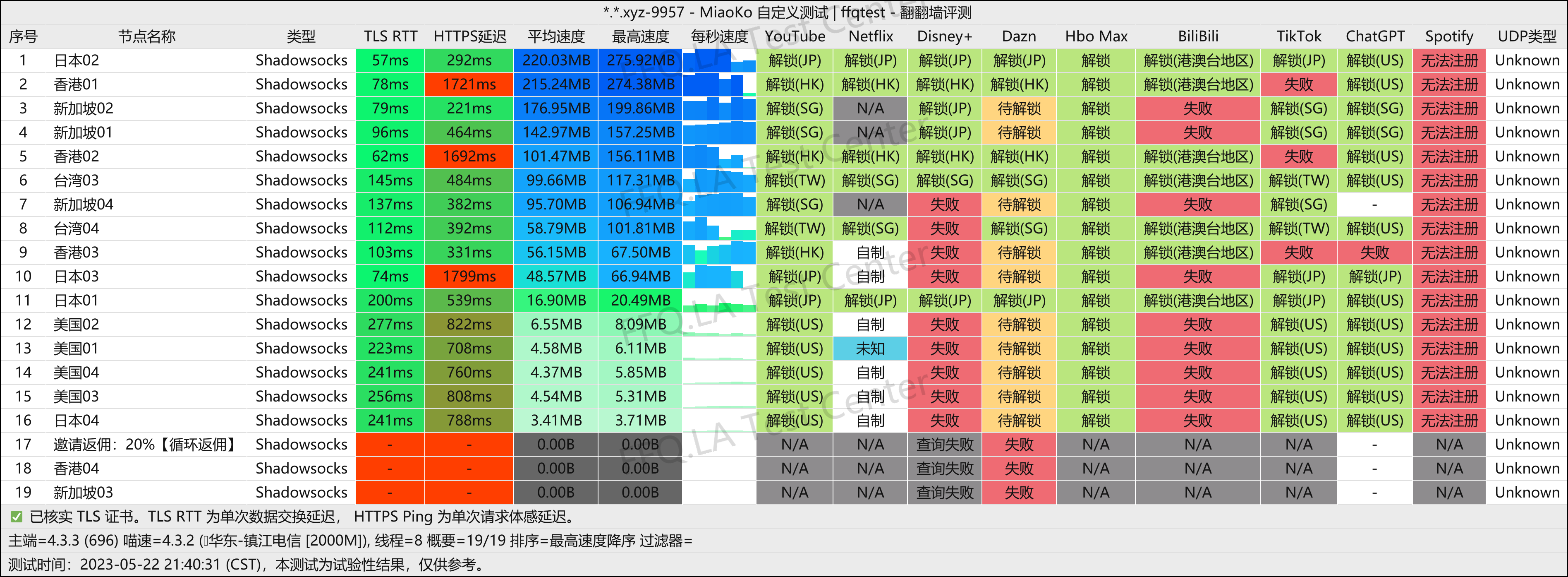 镇江电信@2000M.png