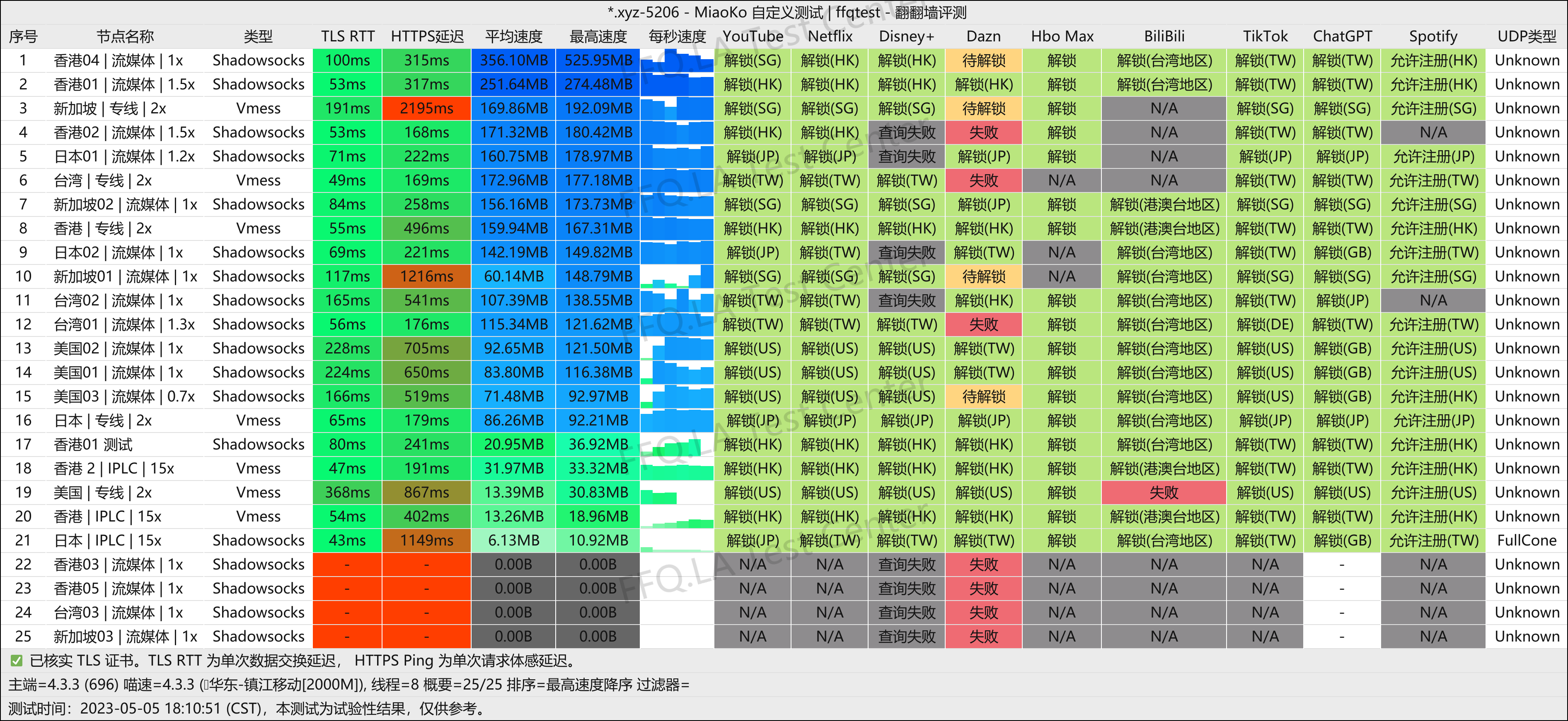 镇江移动@2000M.png