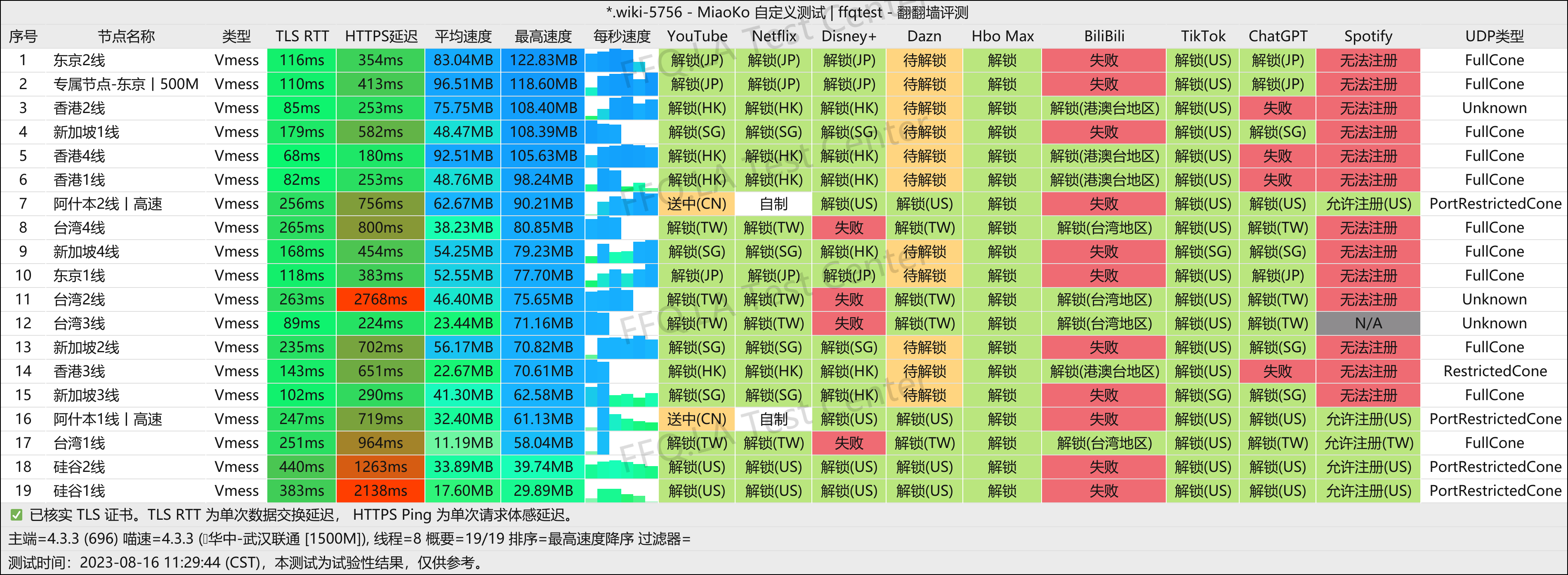 武汉联通@1500M.png