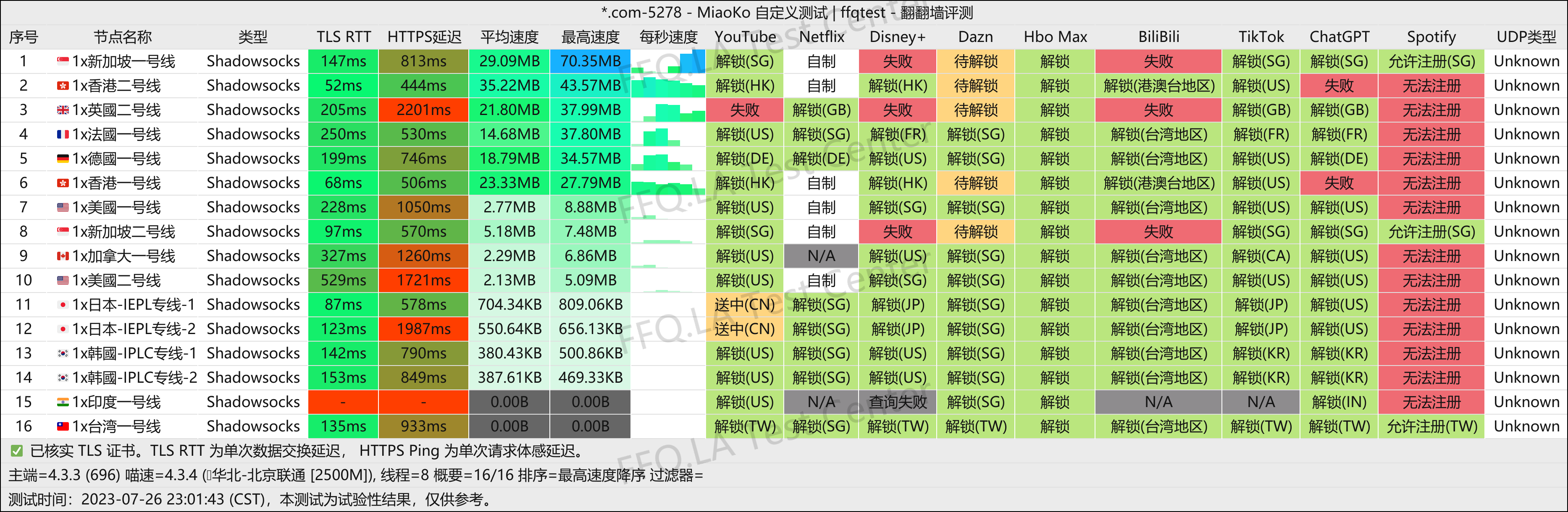 北京联通@2500M.png