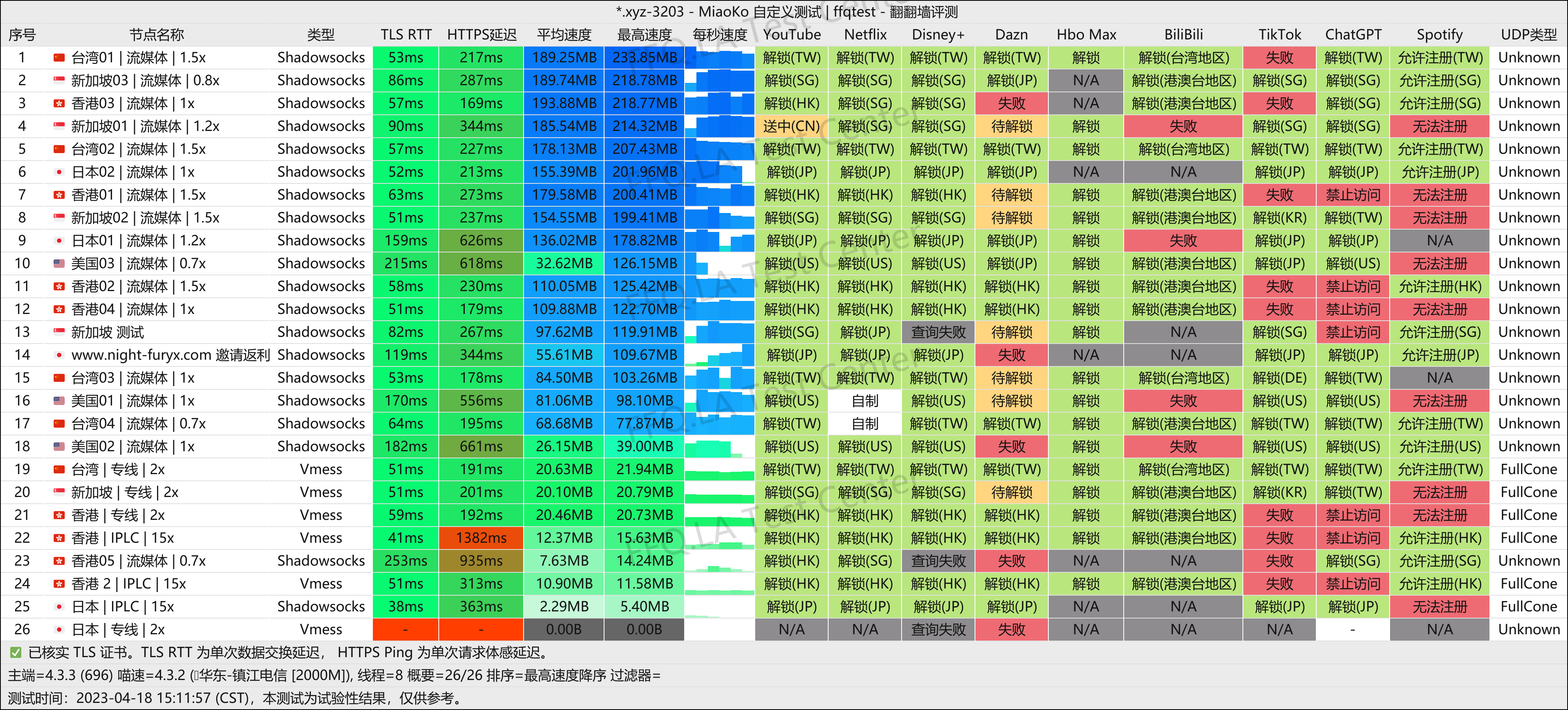 镇江电信@2000M.png