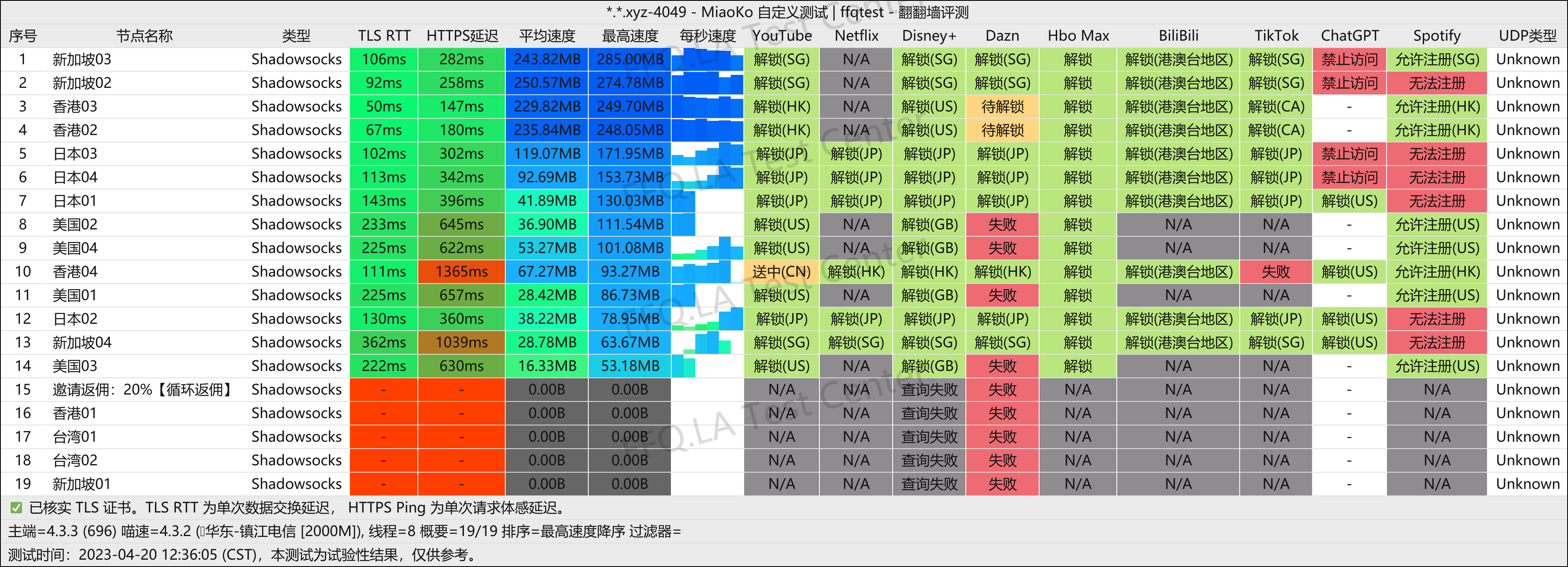 镇江电信@2000M.png