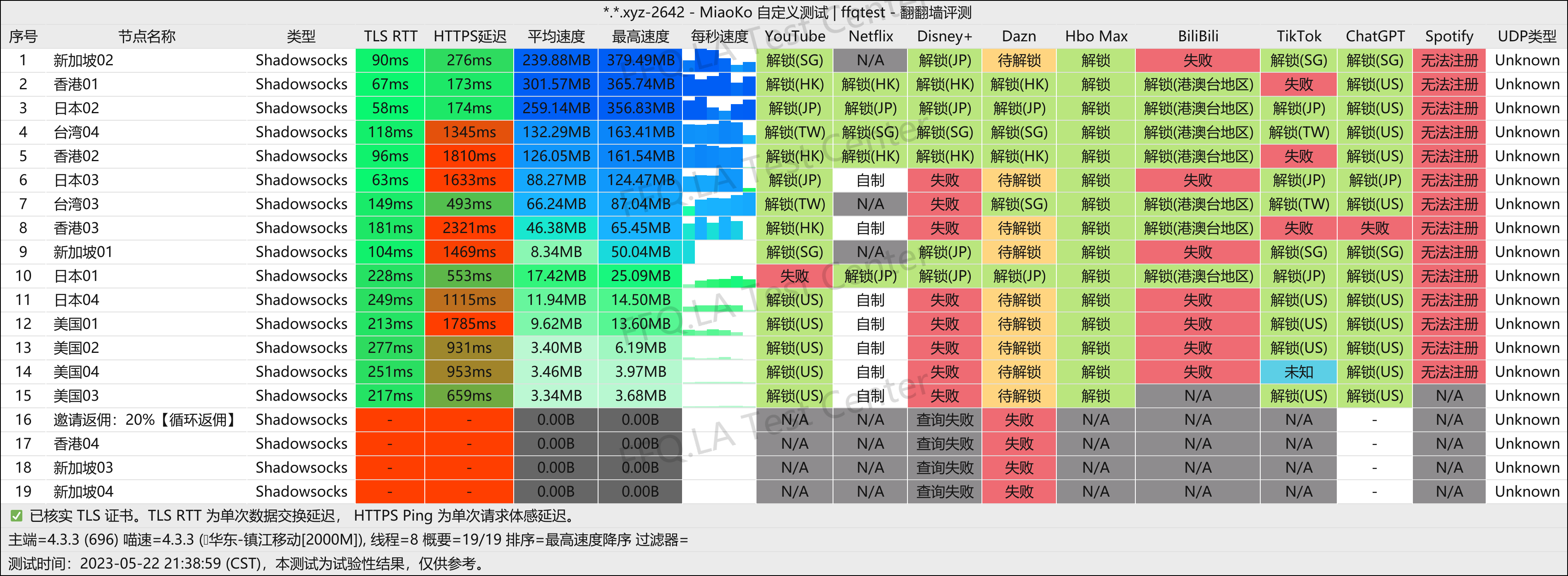 镇江移动@2000M.png