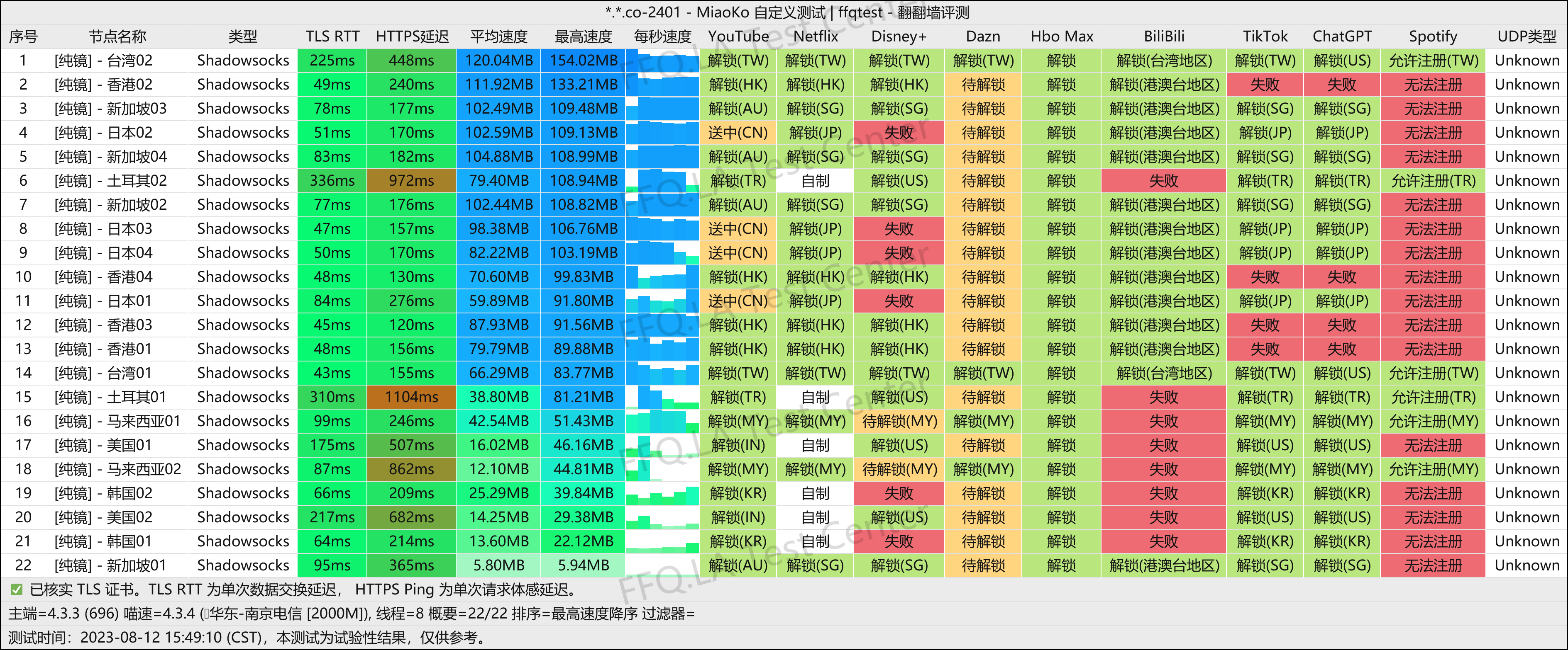 南京电信@2000M.png