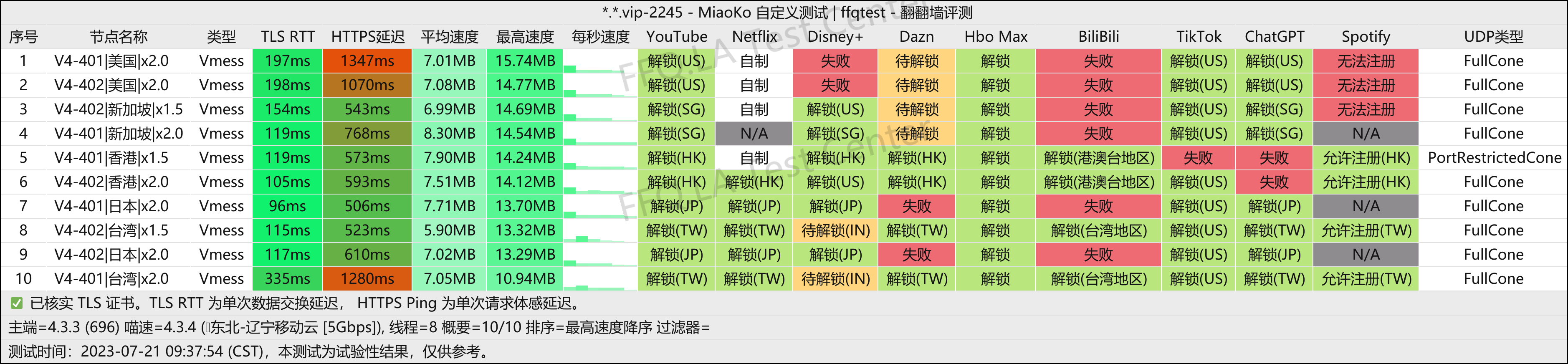 辽宁移动@5Gbps.png