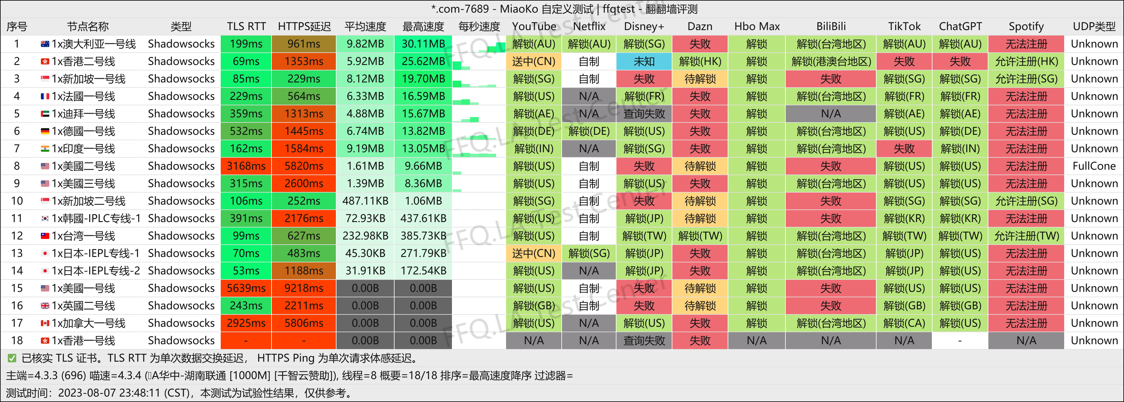 湖南联通@1000M.png