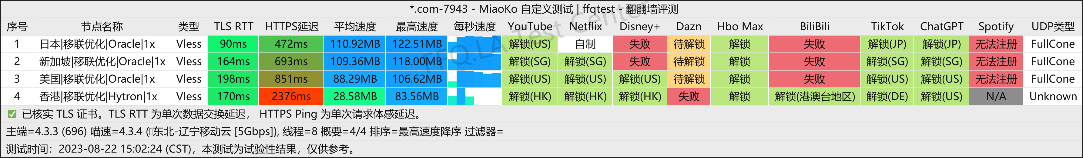 辽宁移动@5Gbps.png