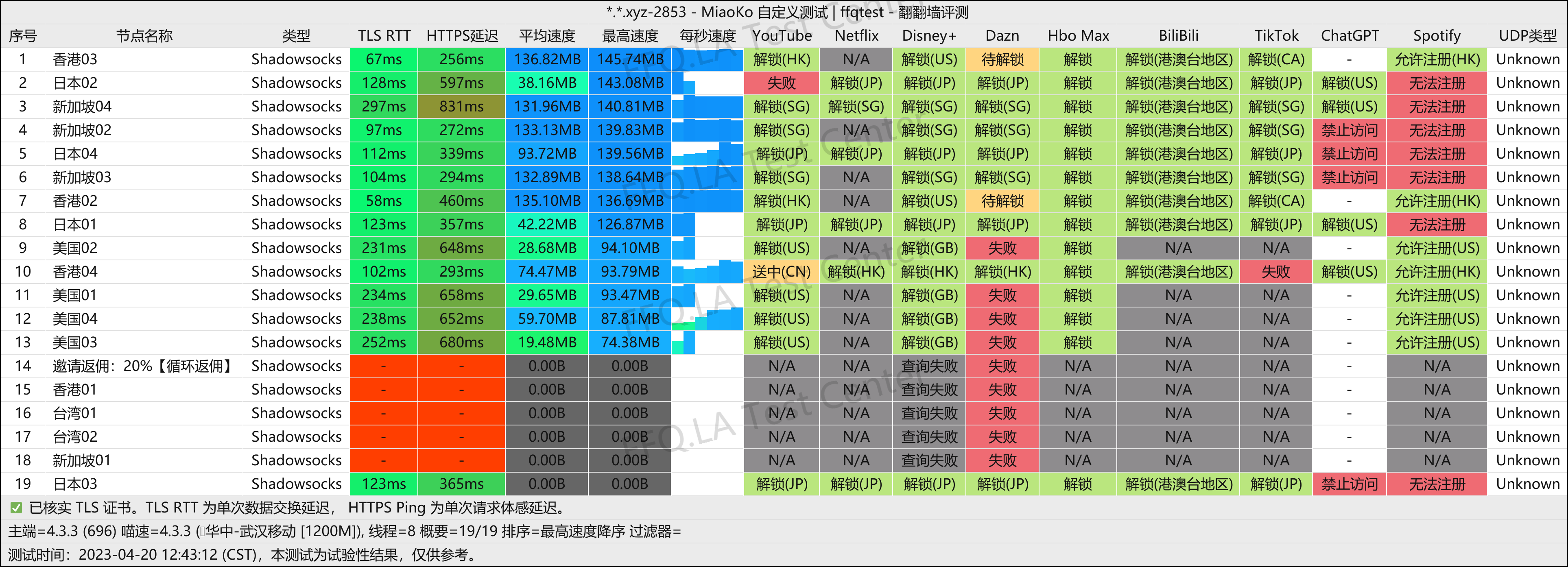 武汉移动@1200M.png