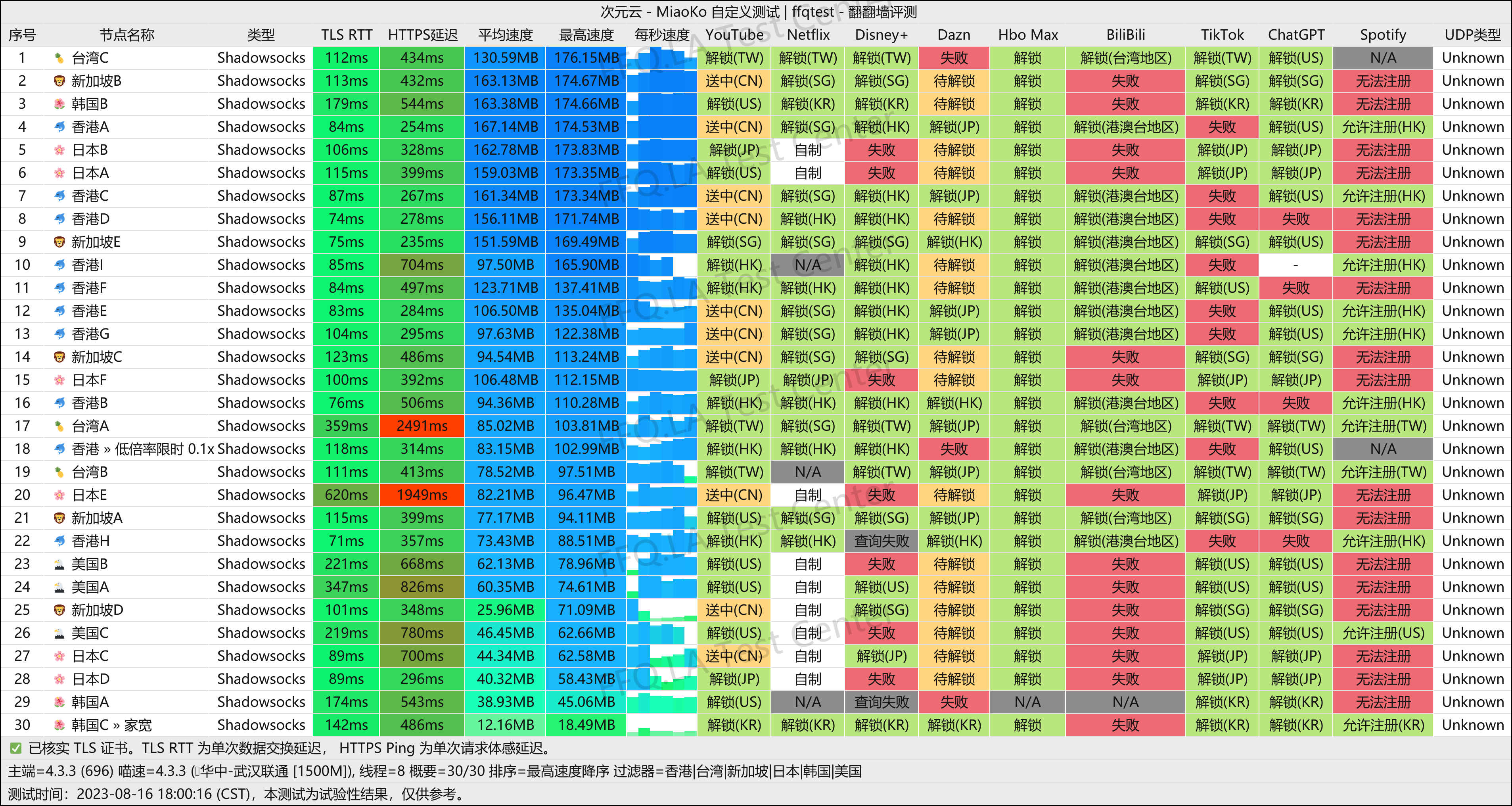 武汉联通@1500M.png