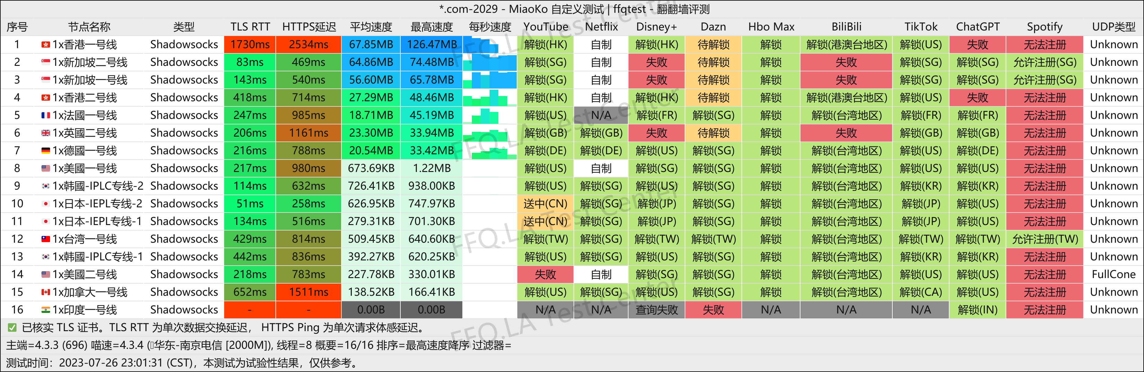 南京电信@2000M.png