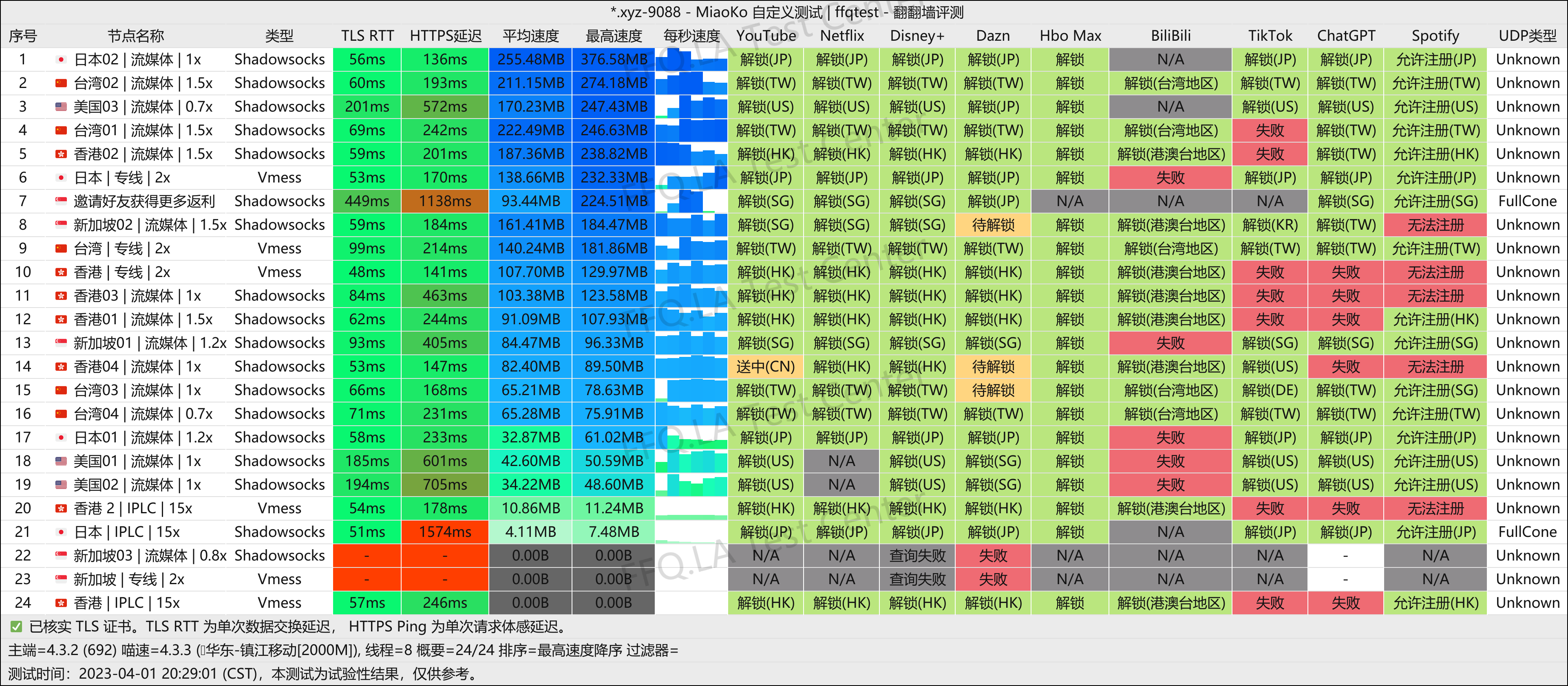 镇江移动@2000M.png