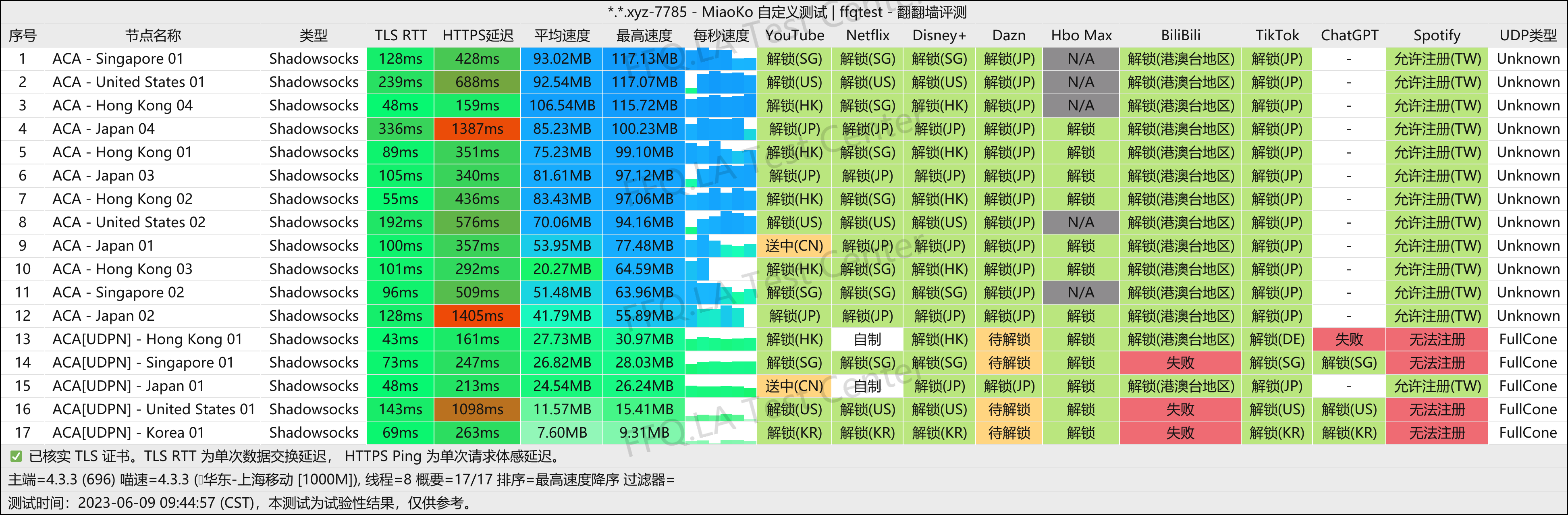 上海移动@1000M.png