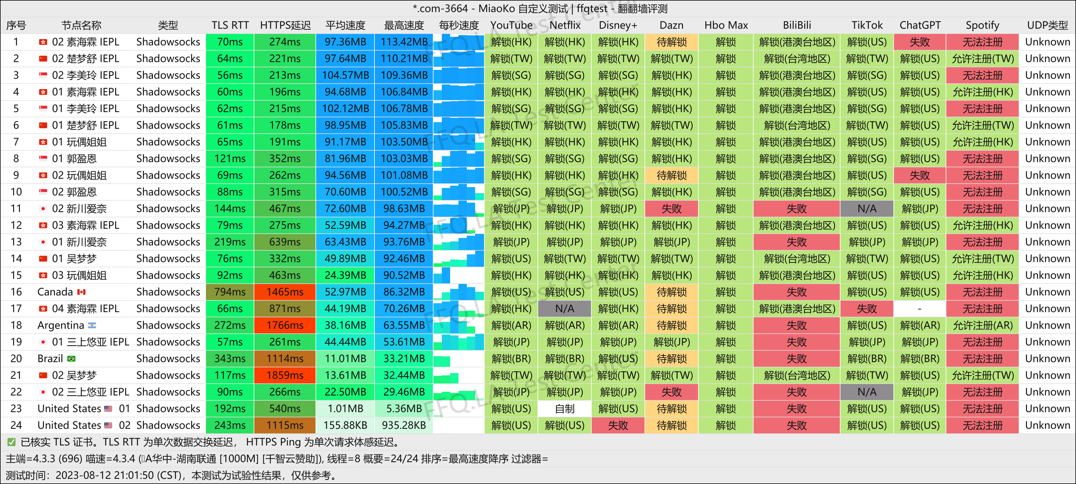 湖南联通@1000M.png