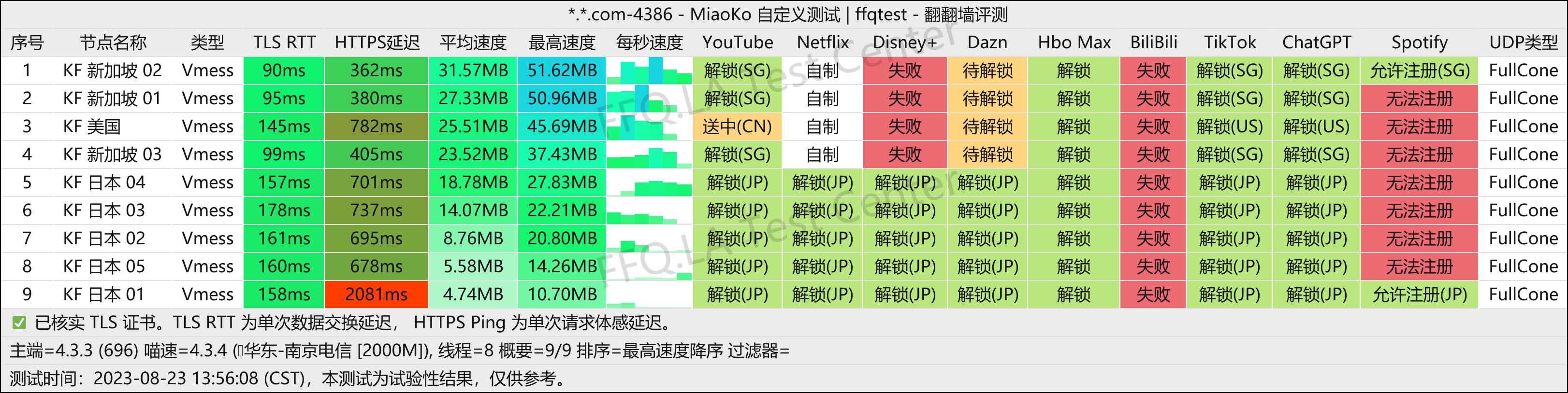 南京电信@2000M分站.png