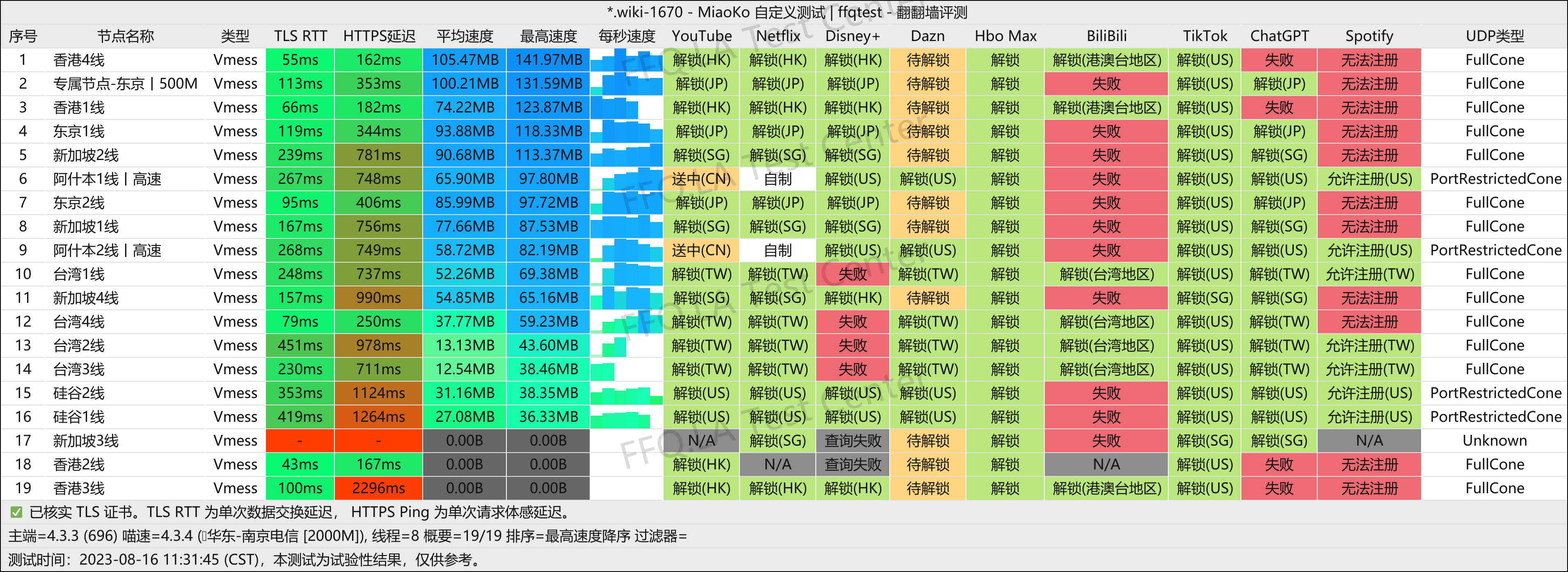 南京电信@2000M.png