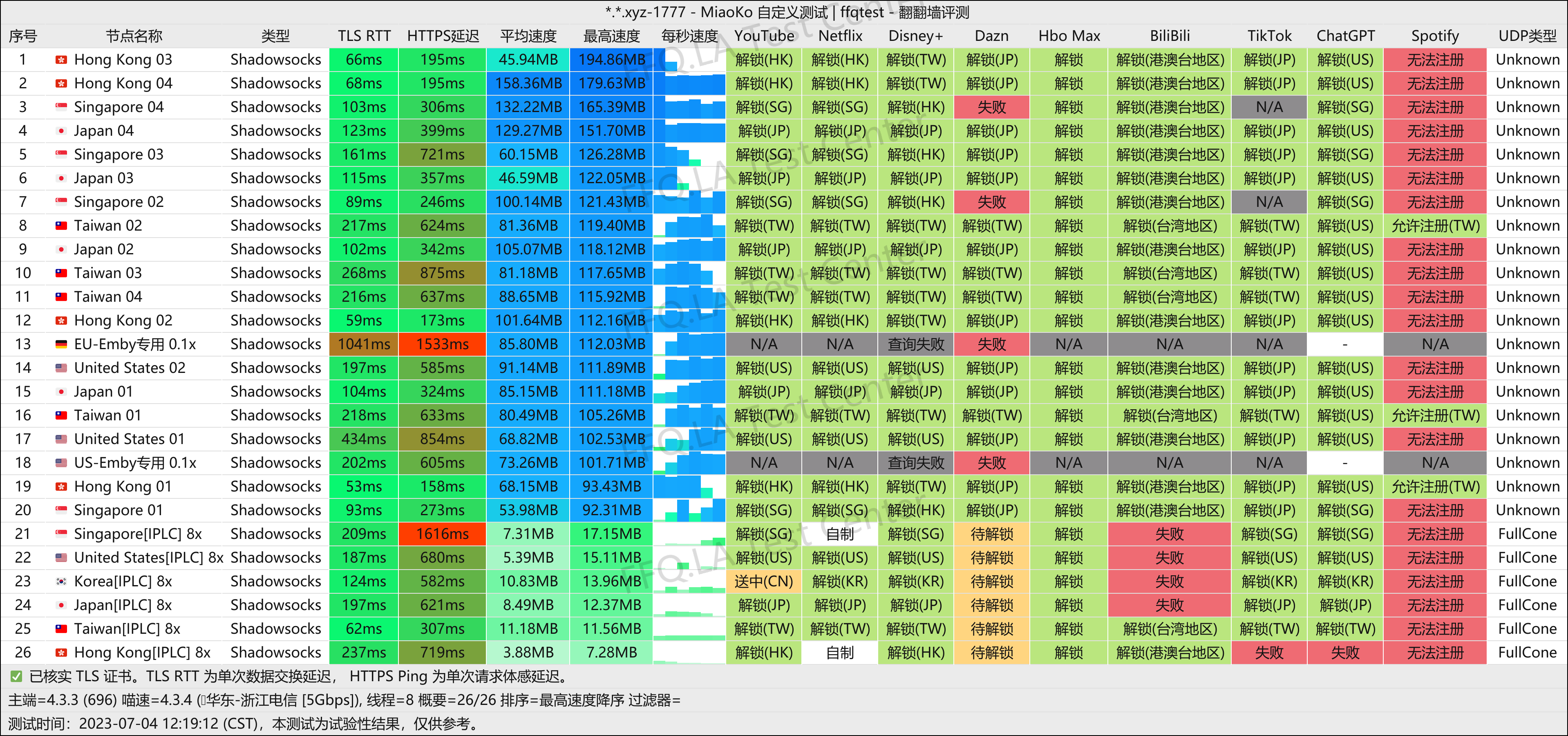 浙江电信@5Gbps.png