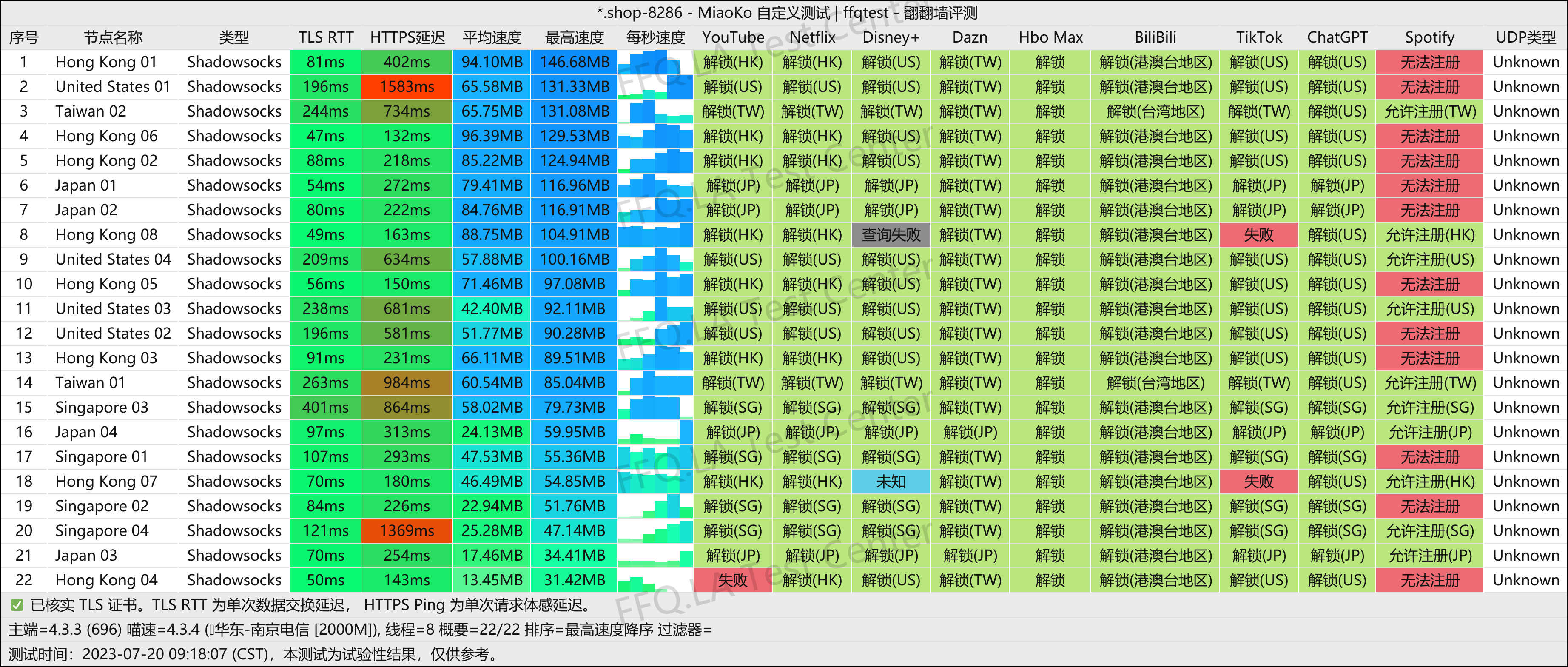 南京电信@2000M.png