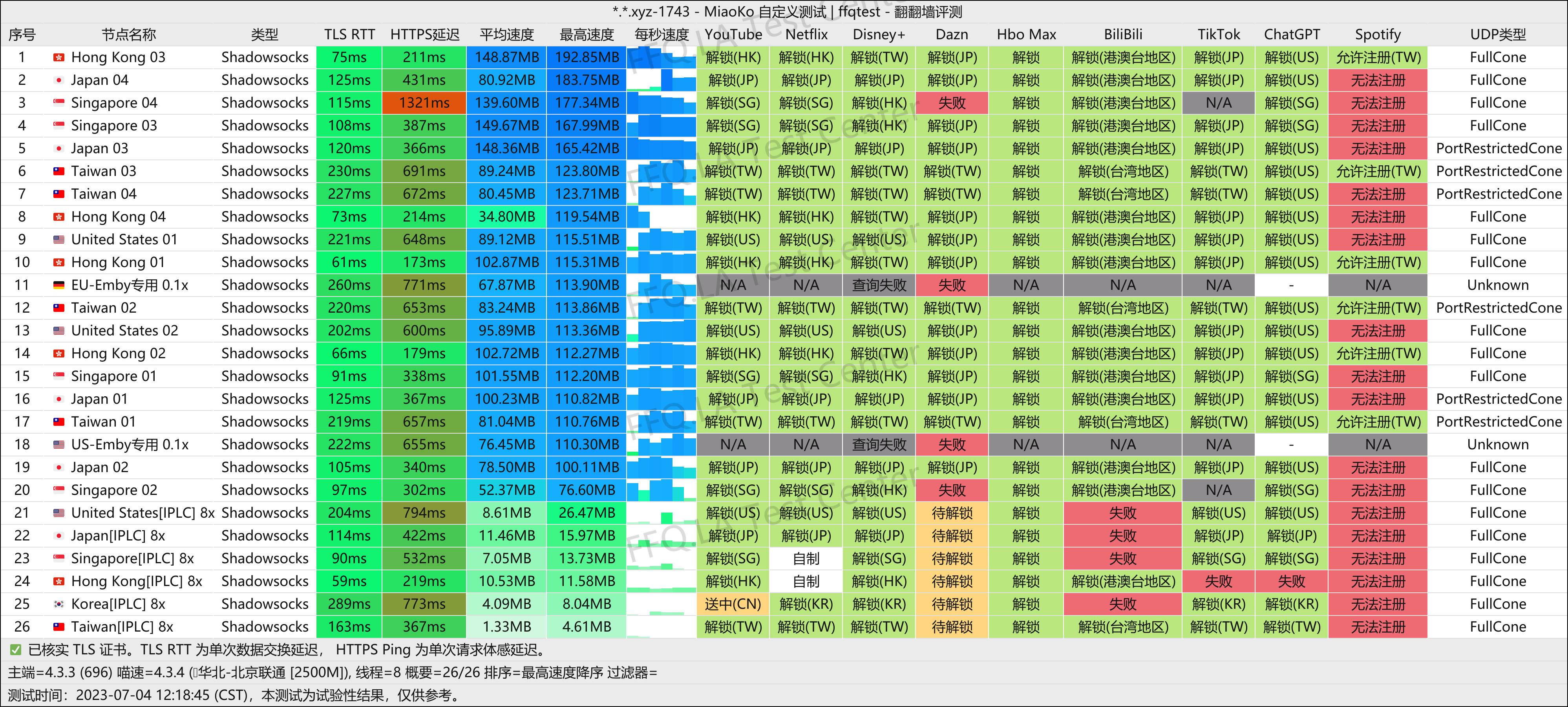 北京联通@2500M.png