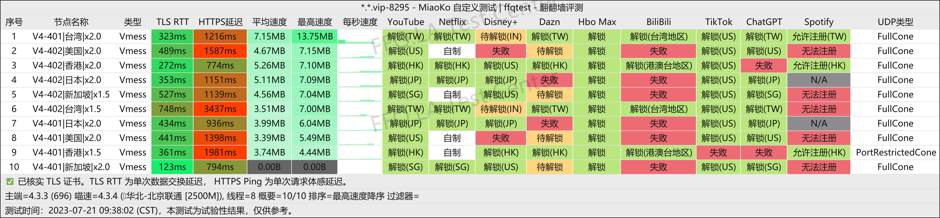 北京联通@2500M.png