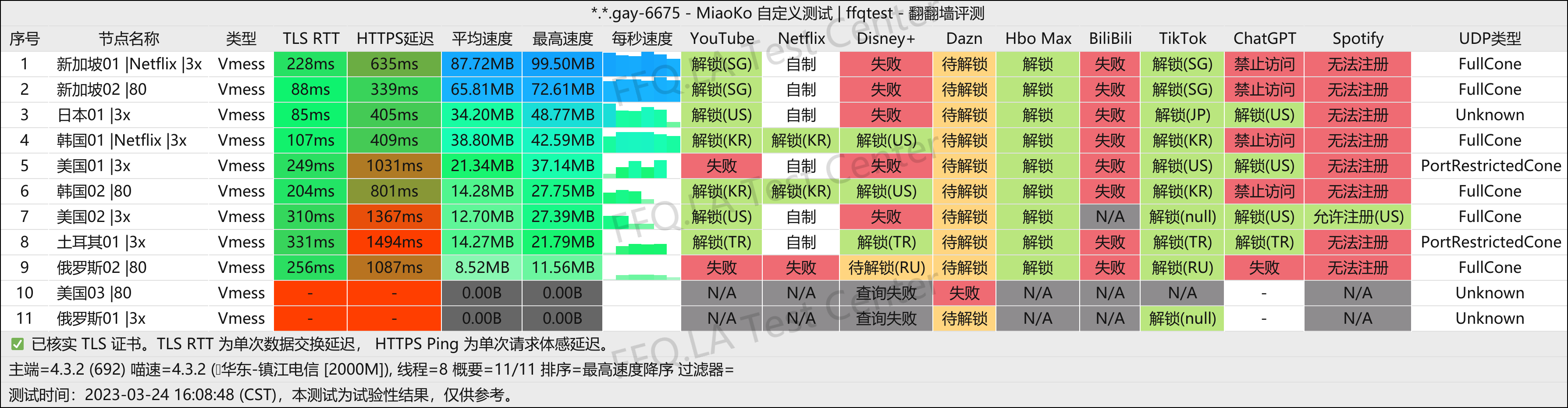 镇江电信@2000M.png