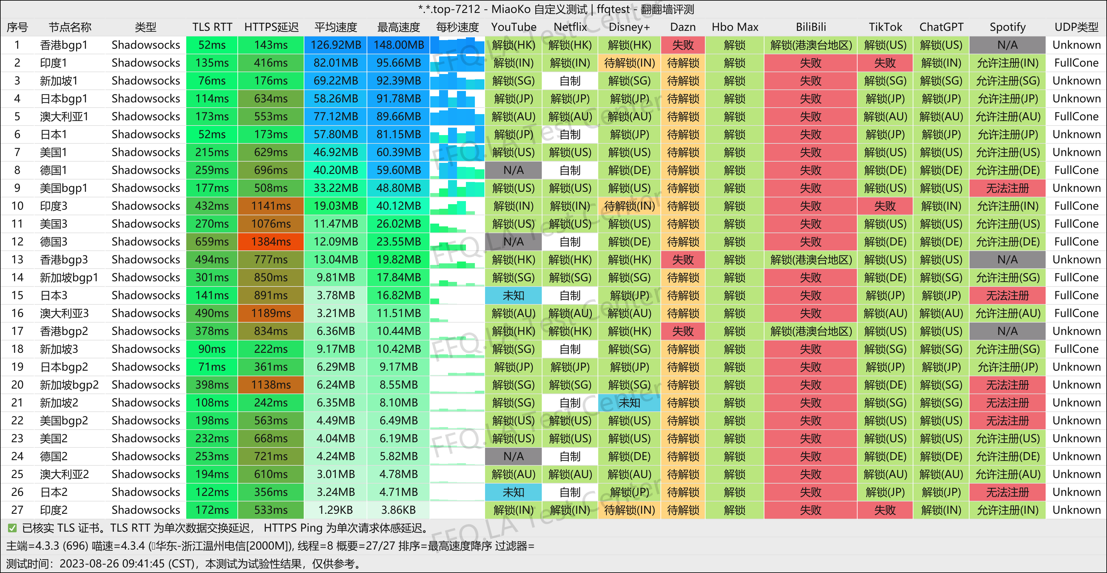 温州电信@2000M.png