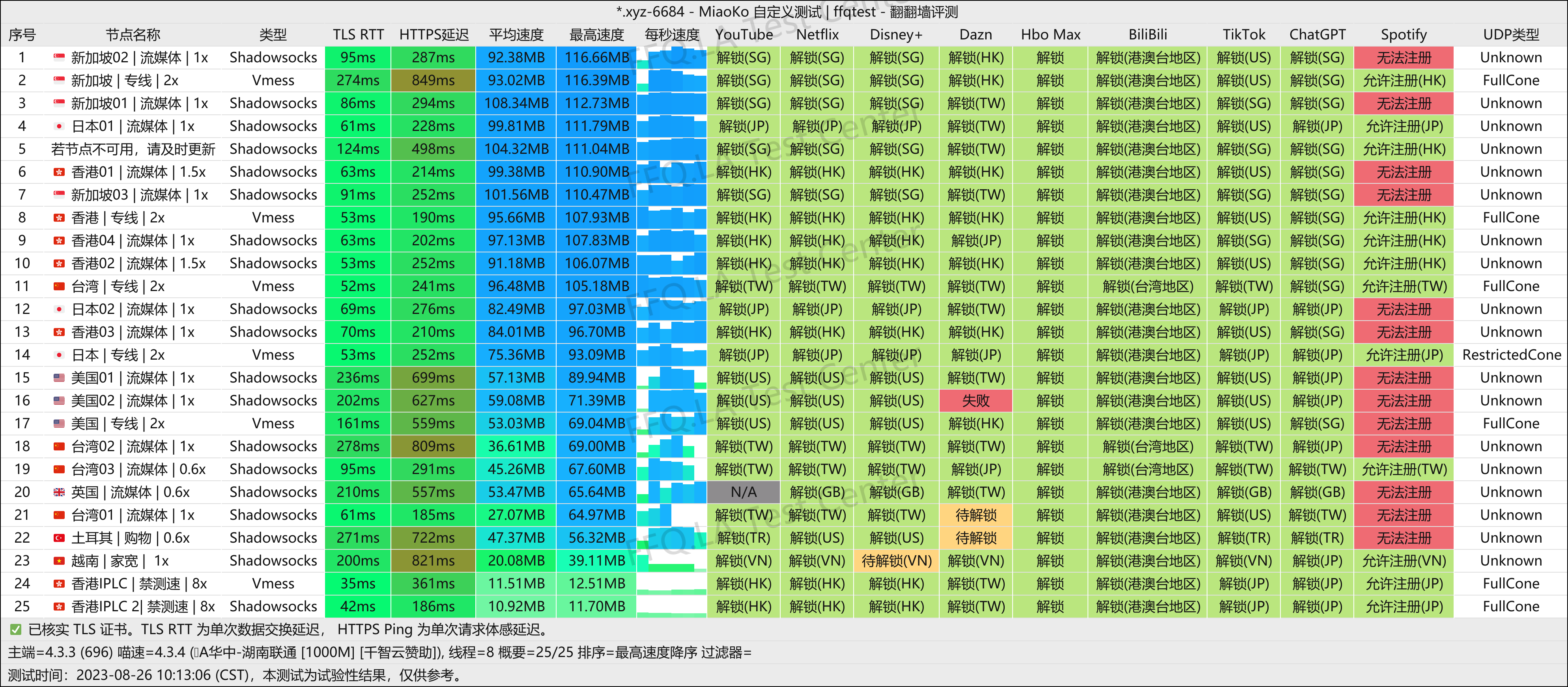 湖南联通@1000M.png