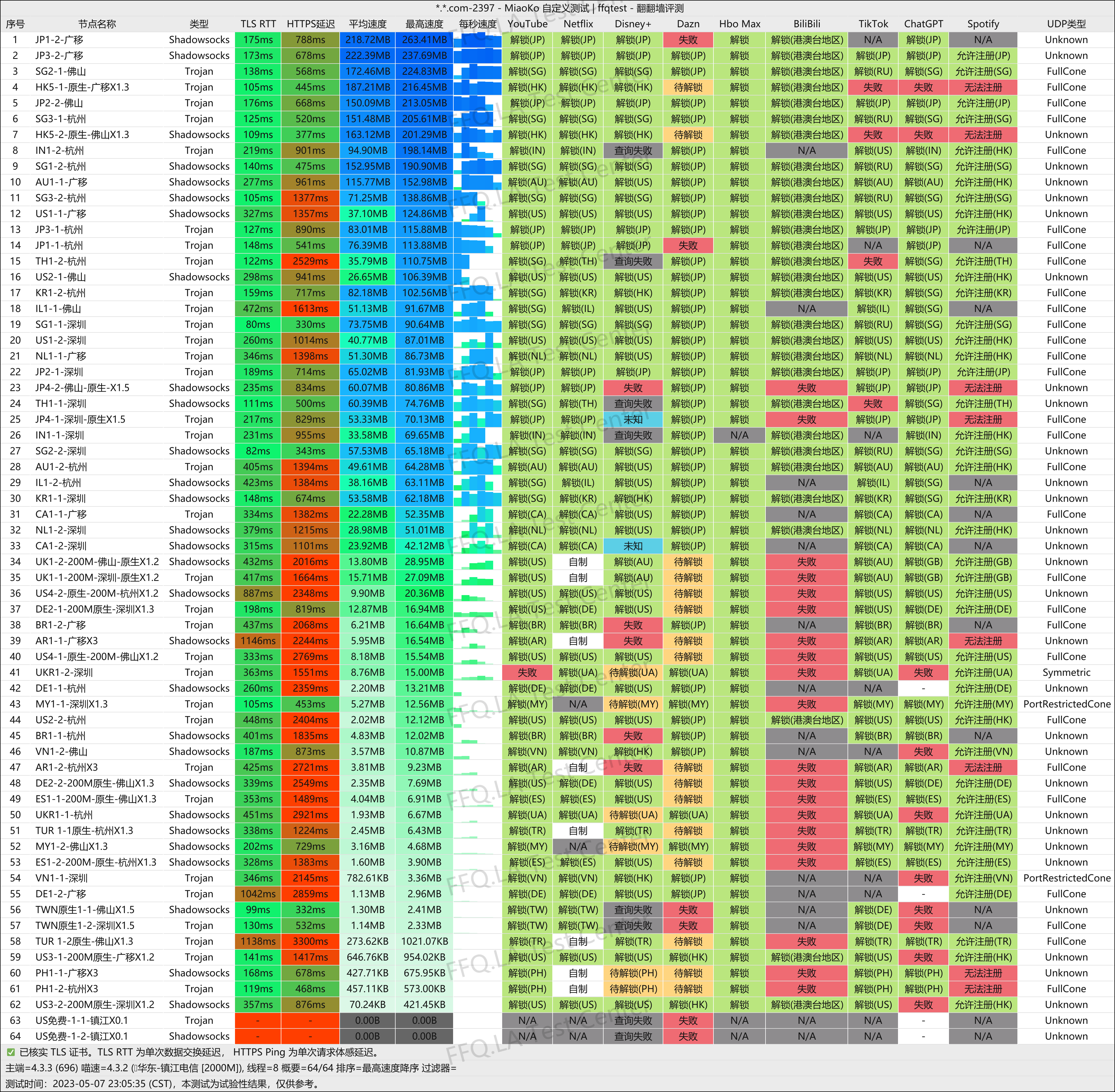 镇江电信@2000M.png